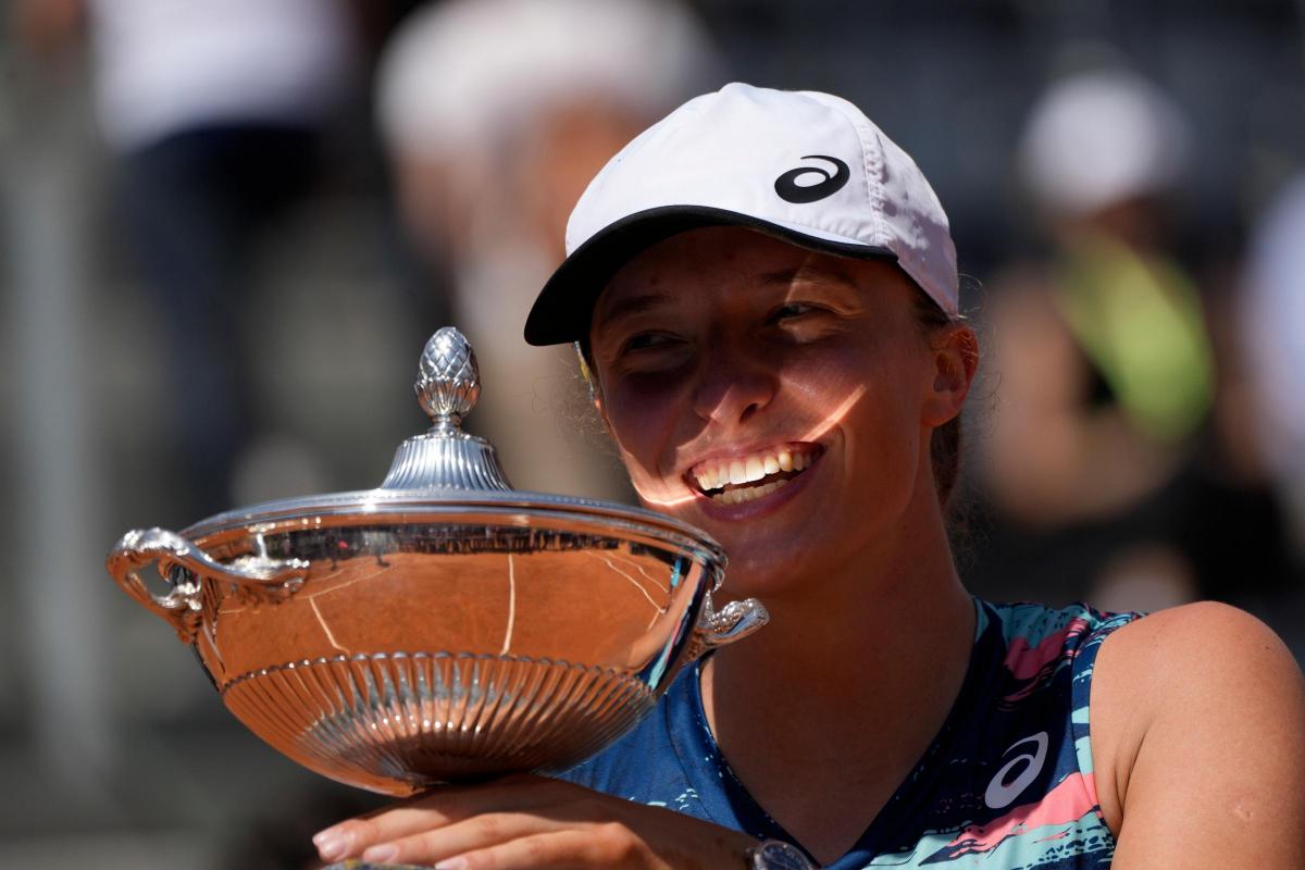 Iga Swiatek won her fifth successive tournament in Rome on Sunday