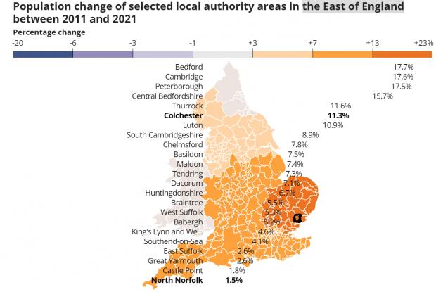 Gazette: Colchester's ranking against the rest of the East of England